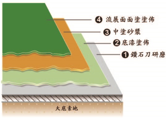 3mm流展法