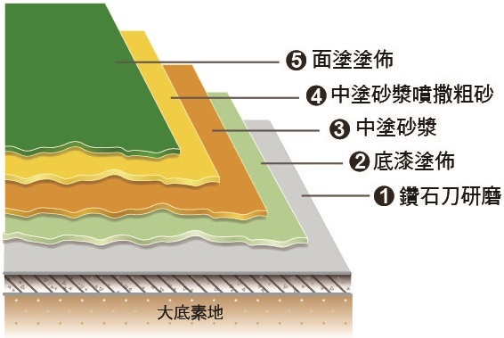 高止滑